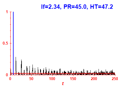 Survival probability